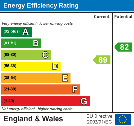 Cardiff Street, Aberdare EPC Certificates