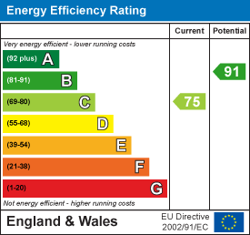Harriet Street, Trecynon EPC Certificates