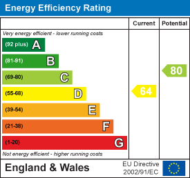 Belmont Terrace, Aberaman EPC Certificates