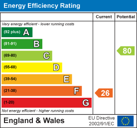 Cobden Street, Aberaman EPC Certificates