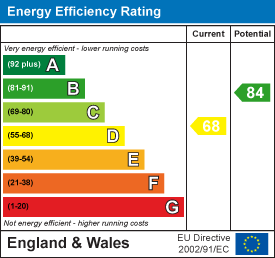 Glanrhyd Street, Cwmaman, Aberdare EPC Certificates