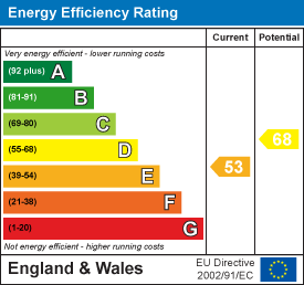 Onllwyn Road, Coelbren, Neath EPC Certificates