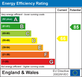 Gadlys Road, Aberdare EPC Certificates
