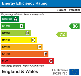 Llewelyn Street, Aberdare EPC Certificates
