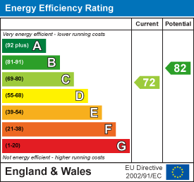 Penderyn Road, Hirwaun, Aberdare EPC Certificates