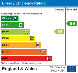 Thirlmere Terrace, Aberdare EPC Certificates