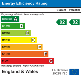 Cwmynysminton Road, Aberdare EPC Certificates