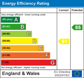 Maesgwyn, Aberdare EPC Certificates