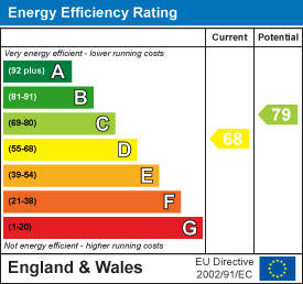 Fforchaman Road, Cwmaman, Aberdare EPC Certificates