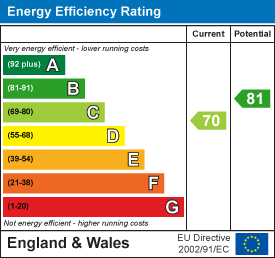 Bell Street, Aberdare EPC Certificates