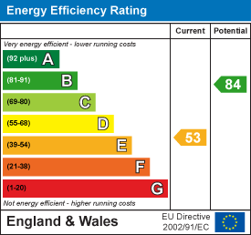 Duke Street, Aberdare EPC Certificates