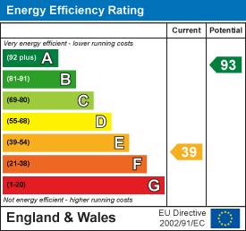 Ysguborwen Lodge, Abernant EPC Certificates