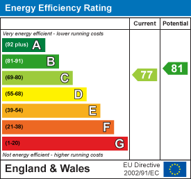 Glas Y Gors, Aberdare EPC Certificates