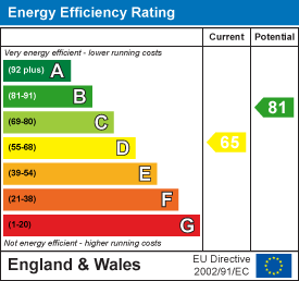 Brook Street, Maerdy, Ferndale EPC Certificates