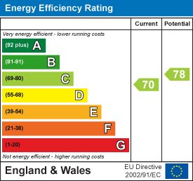 Abernant Road, Aberdare EPC Certificates