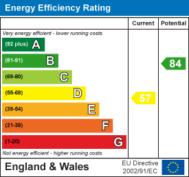 Mill Street, Aberdare EPC Certificates