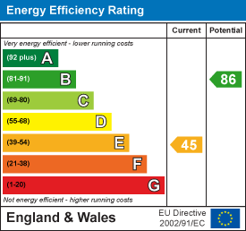 Clwyd Avenue, Aberdare EPC Certificates