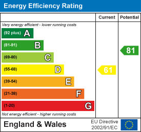 Park View Terrace, Abercwmboi, Aberdre EPC Certificates