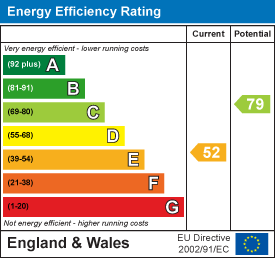 Holford Street, Aberaman, Aberdare EPC Certificates