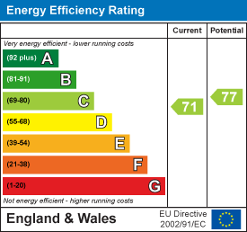 Coniston Rise, Aberdare EPC Certificates