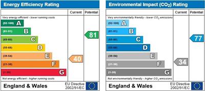 Danyderi Street, Godreaman, Aberdare EPC Certificates